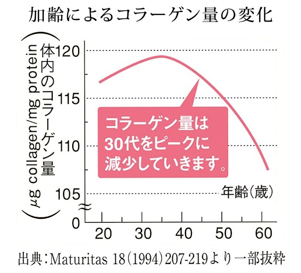 山田養蜂場　よくばりコラーゲン30包入〈3g×30包入〉(28335)