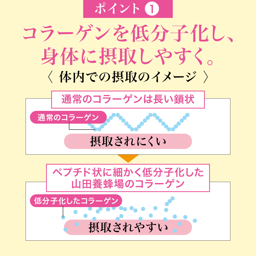 山田養蜂場　よくばりコラーゲン30包入〈3g×30包入〉(28335)