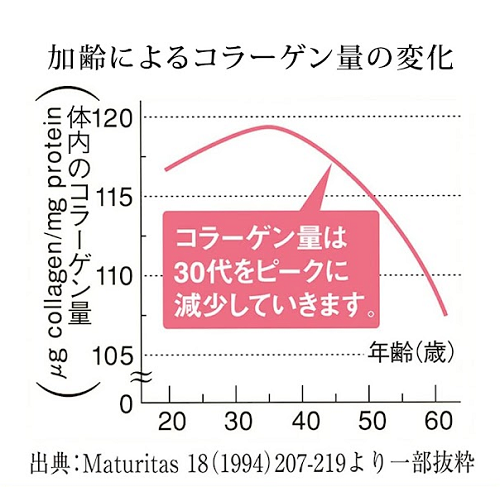 山田養蜂場　コラーゲン〈１袋（300粒）〉(28066)